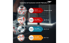 Мяч футзал. PENALTY BOLA FUTSAL RX 200 XXI